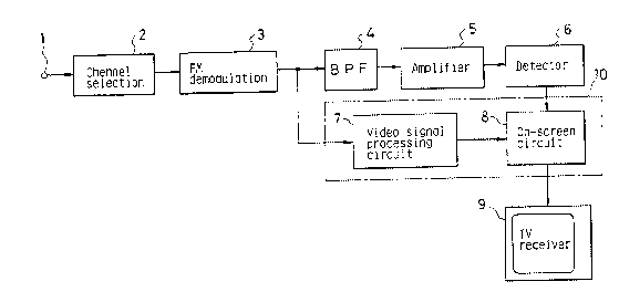 A single figure which represents the drawing illustrating the invention.